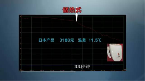 買智能馬桶的注意了：央視專業測評---即熱才是好智能！